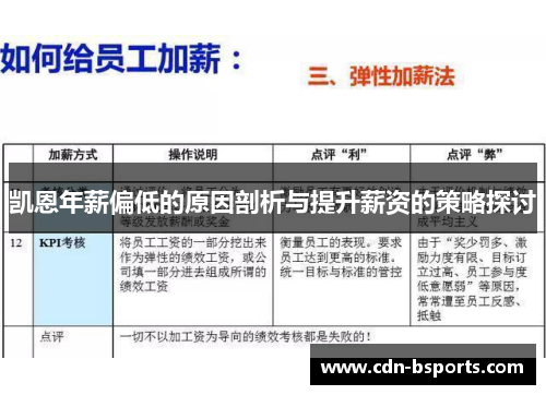 凯恩年薪偏低的原因剖析与提升薪资的策略探讨