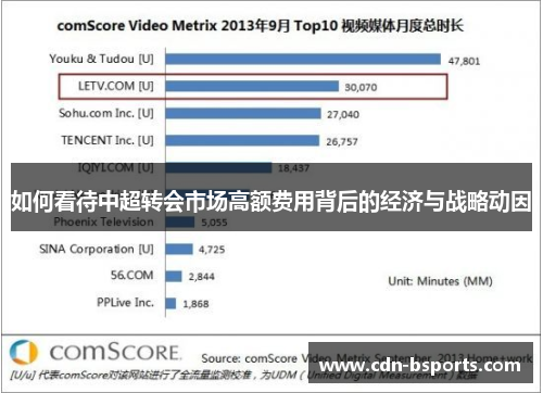 如何看待中超转会市场高额费用背后的经济与战略动因