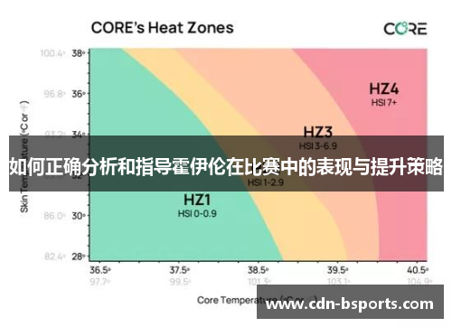 如何正确分析和指导霍伊伦在比赛中的表现与提升策略