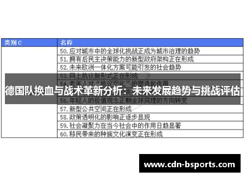 德国队换血与战术革新分析：未来发展趋势与挑战评估