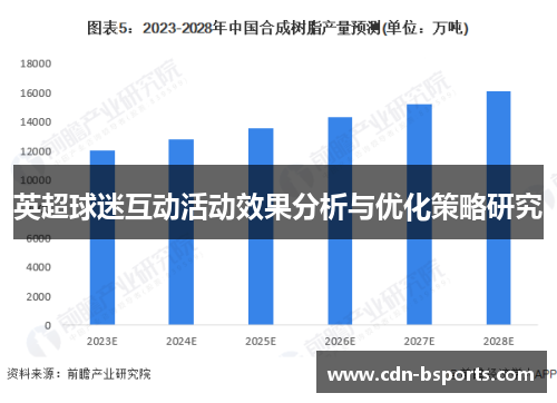 英超球迷互动活动效果分析与优化策略研究