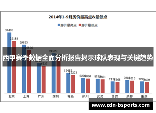 西甲赛季数据全面分析报告揭示球队表现与关键趋势