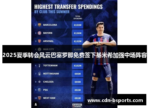 2025夏季转会风云巴塞罗那免费签下基米希加强中场阵容