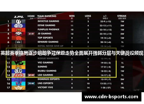 英超赛季格局逐步明朗争冠保级走势全面展开强弱分层与关键战役频现